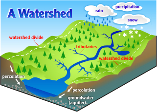 Watershed diagram